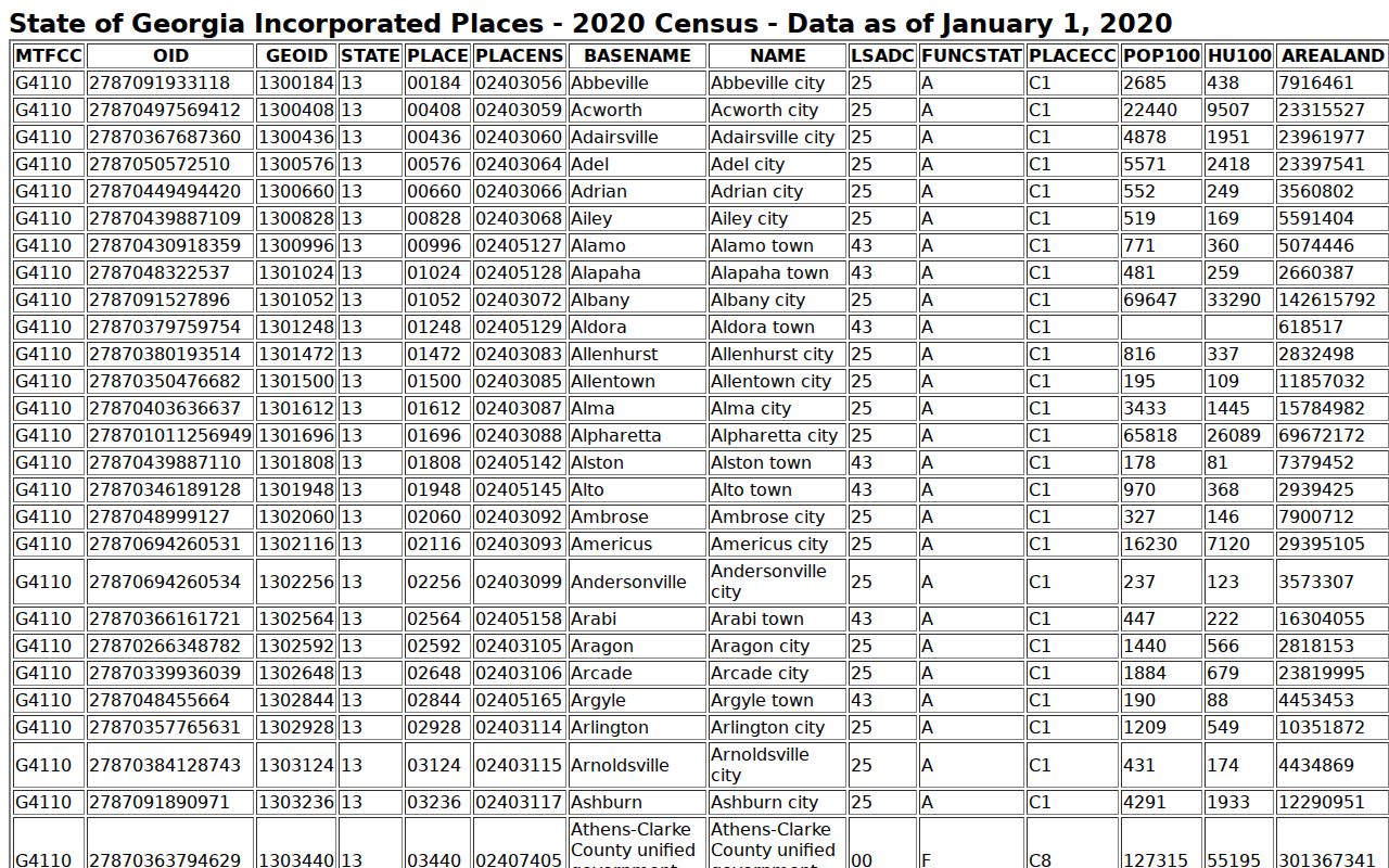 Census table showing McIntyre among Wilkinson County incorporated places